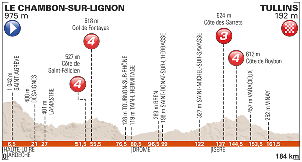 Critérium du Dauphiné 2017